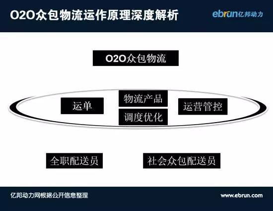 众包运营,众包运营是什么意思