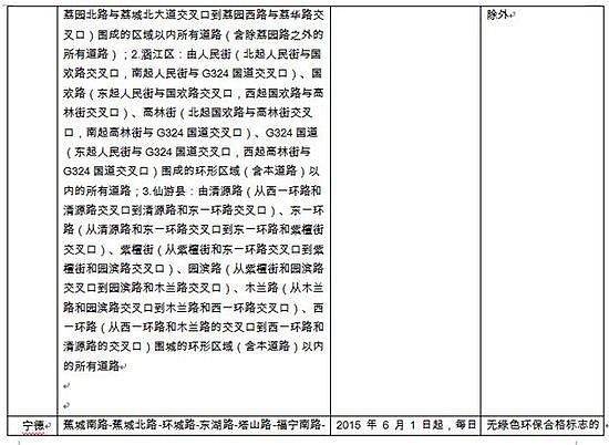 福建劃黃標(biāo)車限行區(qū)域時段 闖限將被罰