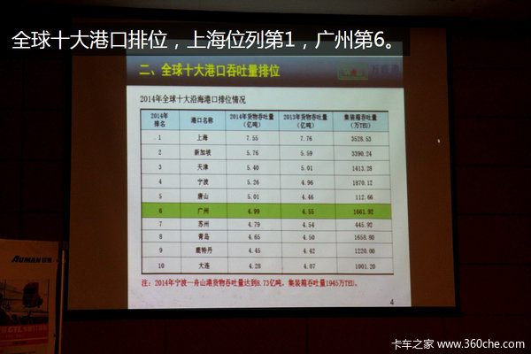 【图】传统物流业遭 变革 互联网+成发展趋势