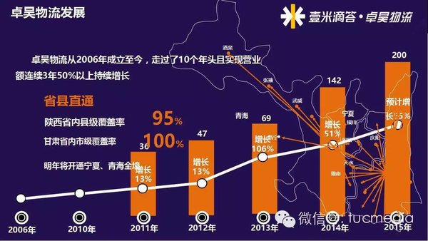 幻想之城人口问题_幻想之城城防和人口的问题
