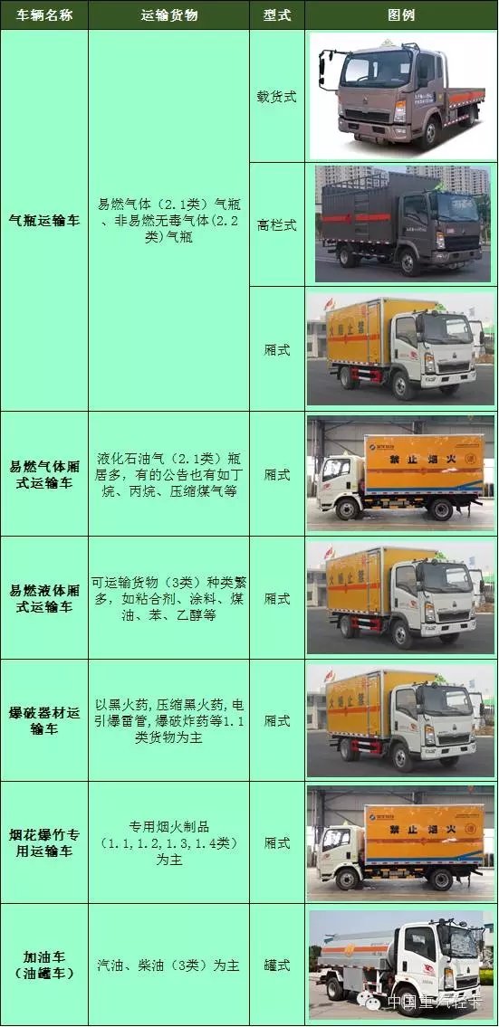 危險品運輸車要求高 什么是專用運輸車