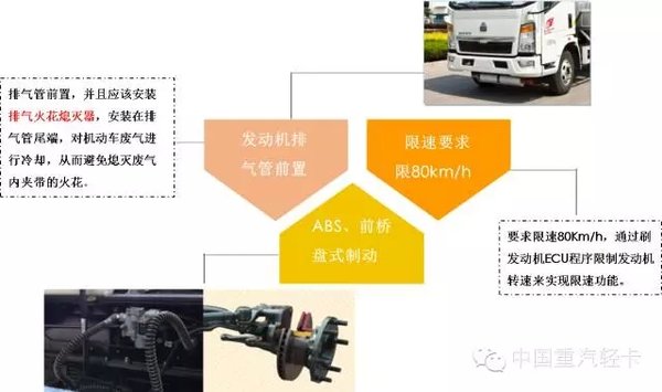 危險(xiǎn)品運(yùn)輸車(chē)要求高 什么是專用運(yùn)輸車(chē)