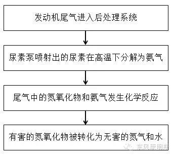 国四发动机很娇气 怎么让它喝“好”尿