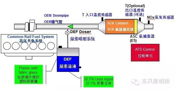 国四发动机很娇气 怎么让它喝“好”尿