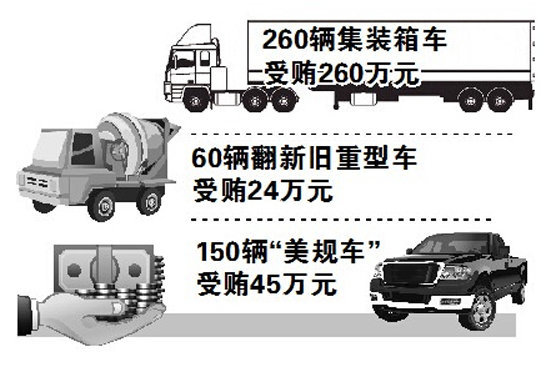 广州车管所科员收329W 470辆车违规上牌