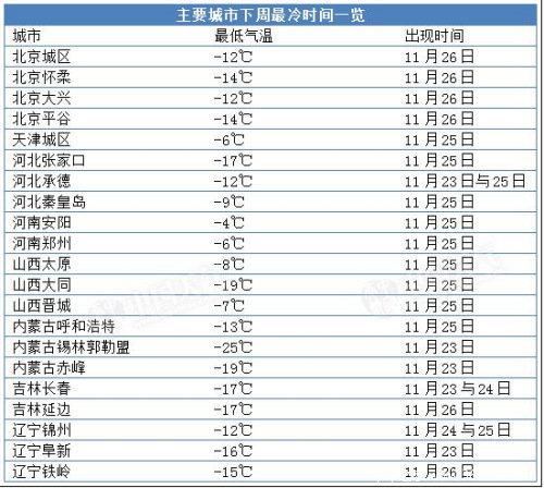 中国多省有大雪或暴雪 冰冻周拉开序幕