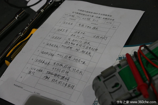 拼速度更拼技术 重汽服务比武大赛收官