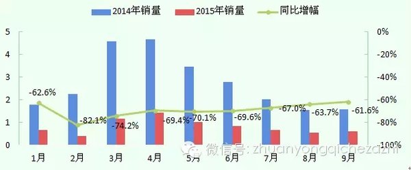 广东第一 自卸车区域销量竞争格局分析