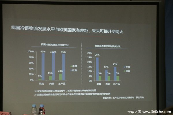 他们为什么能变强？顺丰荣庆远成谈冷链