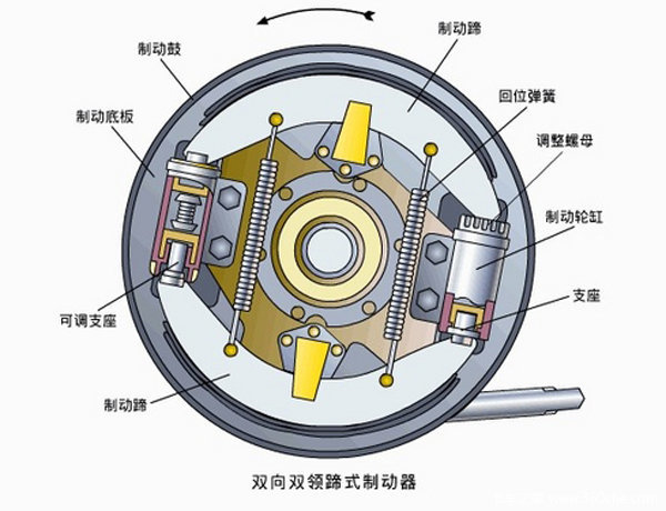 盘刹是真英雄？