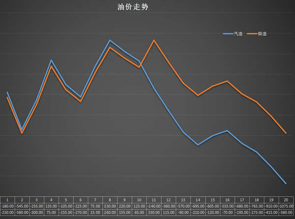 5块钱不能再少了！ 小编被发改委啪啪啪