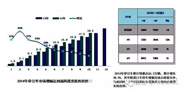 2016年卡车市场发展展望 或将有所回温