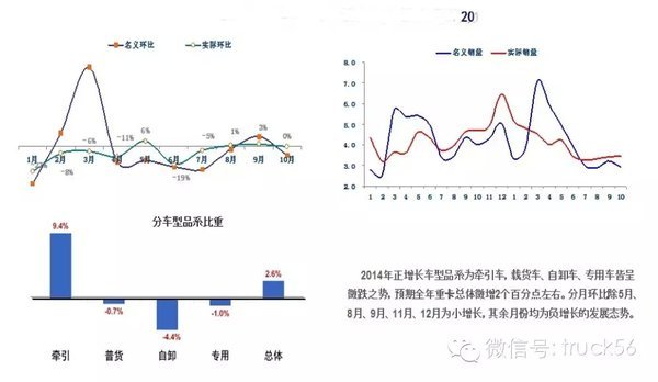 2016年卡车市场发展展望 或将有所回温