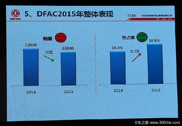 展全系國五車