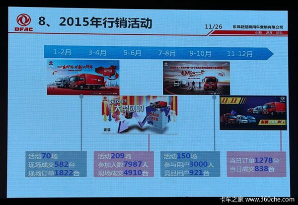 展全系國五車