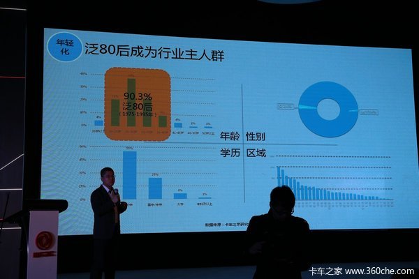 展全系國五車