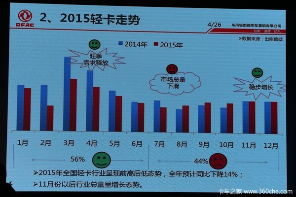 展全系国五车