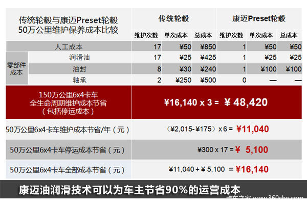 三步安装五大优势 图说擎天柱结缘康迈