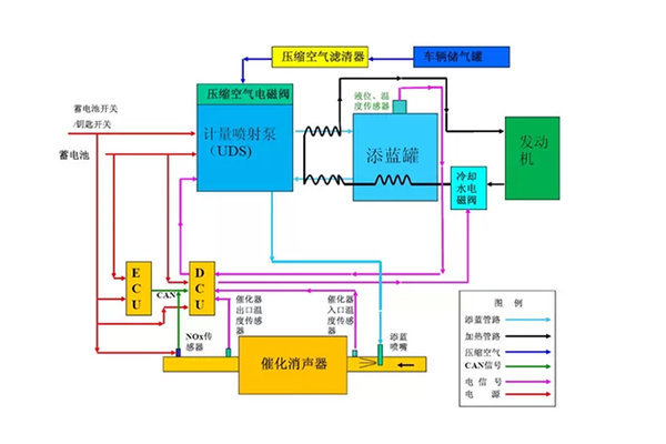 国四是怎样达标的？