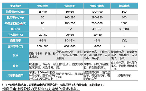 【电池技术不断发展 锂电池已经成为主角】_湖