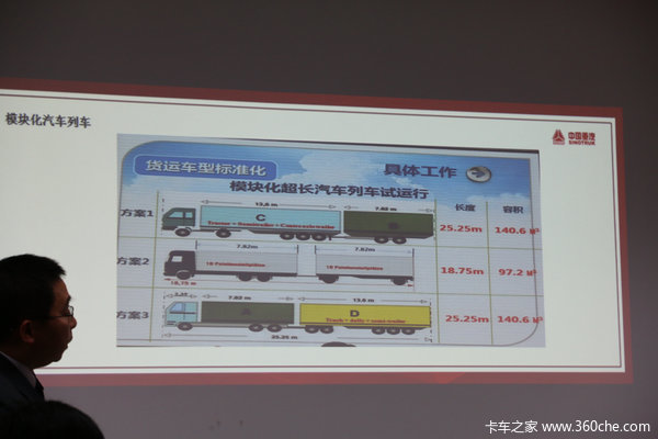 為發(fā)展冷藏車 中國重汽都開始拉幫結(jié)派!