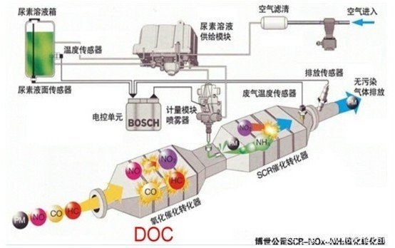 和国四有什么不同？机动车国五标准详解