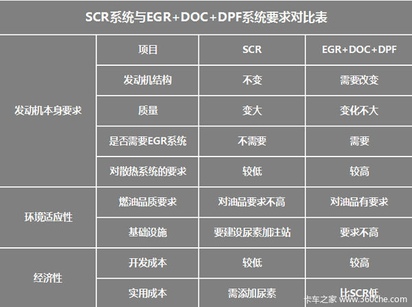 和國四有什么不同？機動車國五標準詳解