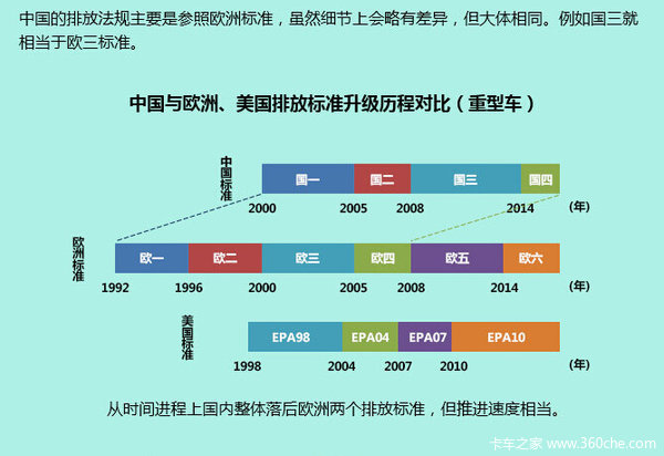 和國四有什么不同？機動車國五標準詳解