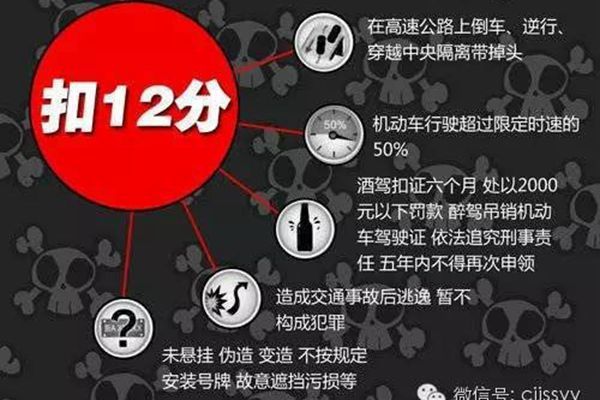 扣了12分怎么办 出事故保险公司理赔吗