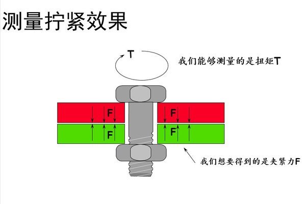 扭矩VS转角法 北京老炮谈拧螺丝的门道