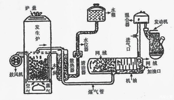 它是气体内燃机的爸爸 真正做到零油耗