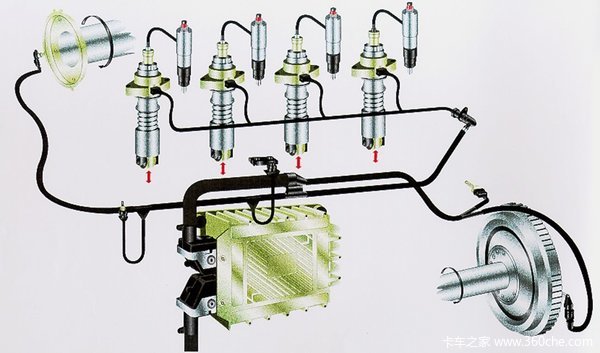 共轨'一统江湖' 三大电控喷油系统介绍