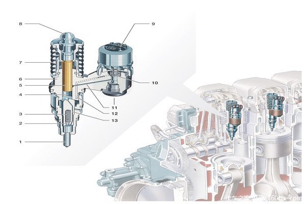 共轨'一统江湖' 三大电控喷油系统介绍