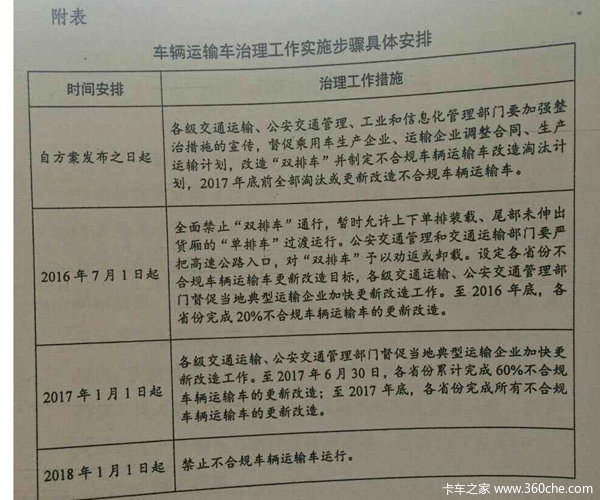 2016年7月1日动刀 轿运车全国整治敲定