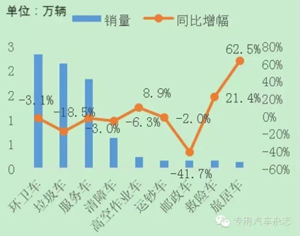 同比下滑6.9%