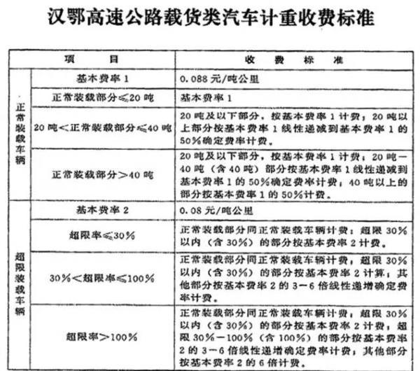 汉鄂高速通行费下调 收费标准湖北最低