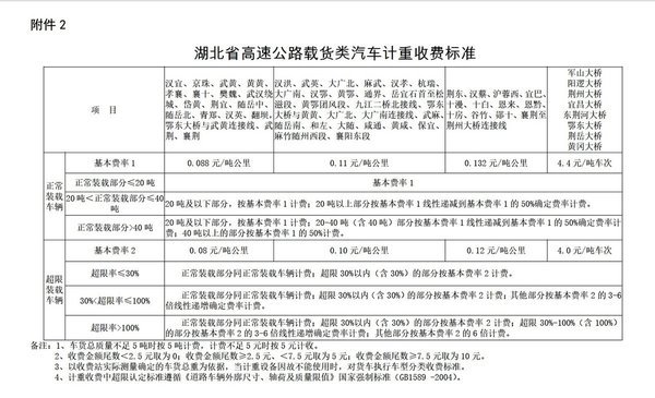 汉鄂高速通行费下调 收费标准湖北最低