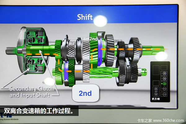 卡車自動擋分幾種？ 會取代手動擋嗎？