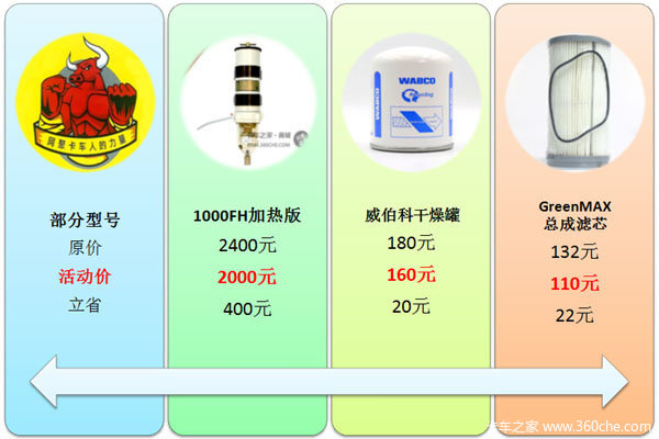 陪卡嫂护座驾 三八节卡车之家促销开幕