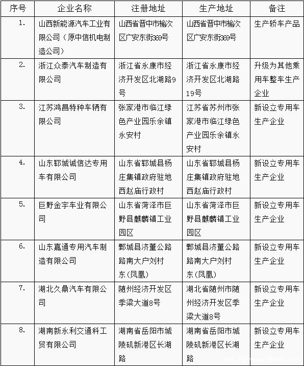 专用车这是要火！6家车企获工信部审批