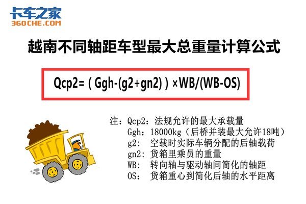 还实行国二标准 越南汽车法规全面解读