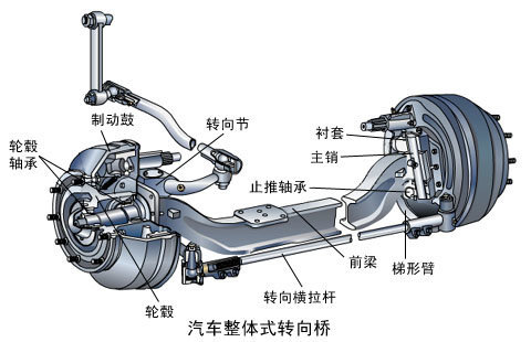 导向驱动和承载 车桥的结构分类大家谈