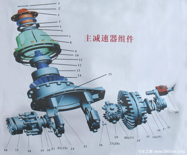 導(dǎo)向驅(qū)動和承載 車橋的結(jié)構(gòu)分類大家談