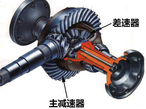 導(dǎo)向驅(qū)動和承載 車橋的結(jié)構(gòu)分類大家談