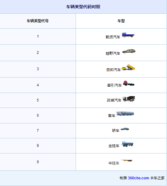 學(xué)會解讀車型代碼 你也是司機中的高手