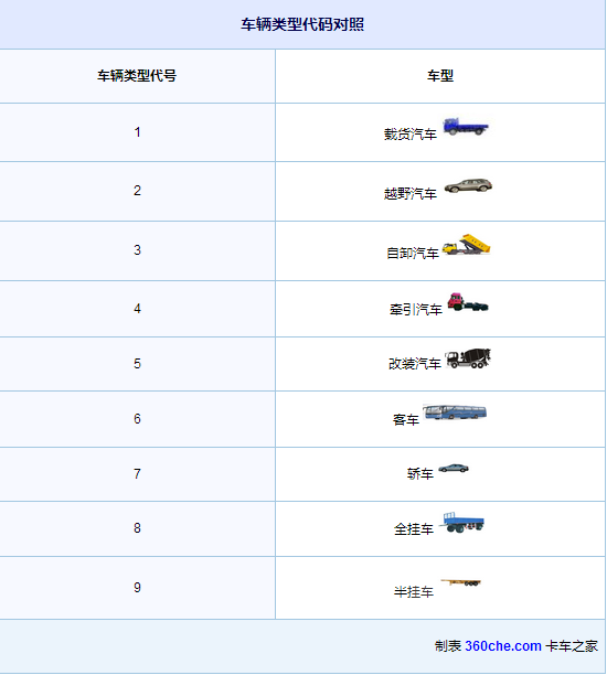 学会解读车型代码 你也是司机中的高手