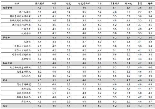 大有可为 细说2016中国冷链物流市场