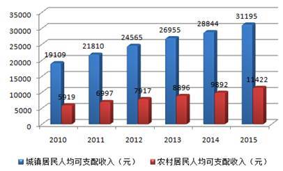 大有可为 细说2016中国冷链物流市场