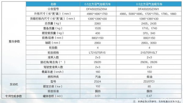 值得信賴 92輛東風沼氣車成功交付青海