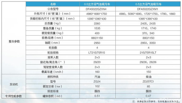 值得信赖 92辆东风沼气车成功交付青海